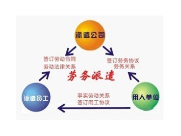 石家莊東發(fā)勞務(wù)派遣公司 專業(yè)勞務(wù)服務(wù)與戶口代辦解決方案