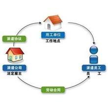 宜昌市勞務派遣服務 連接企業(yè)與人才的橋梁